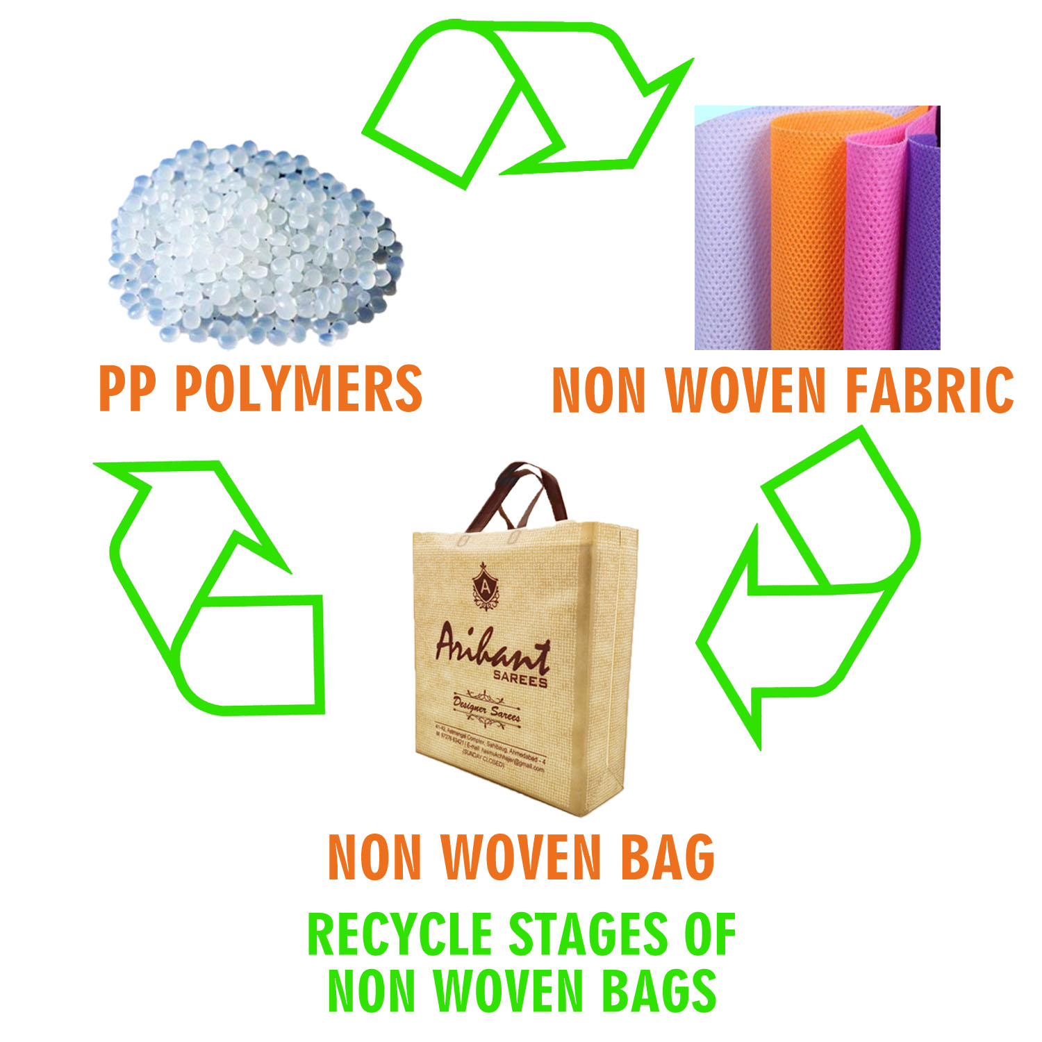 100% Recyclable Bags